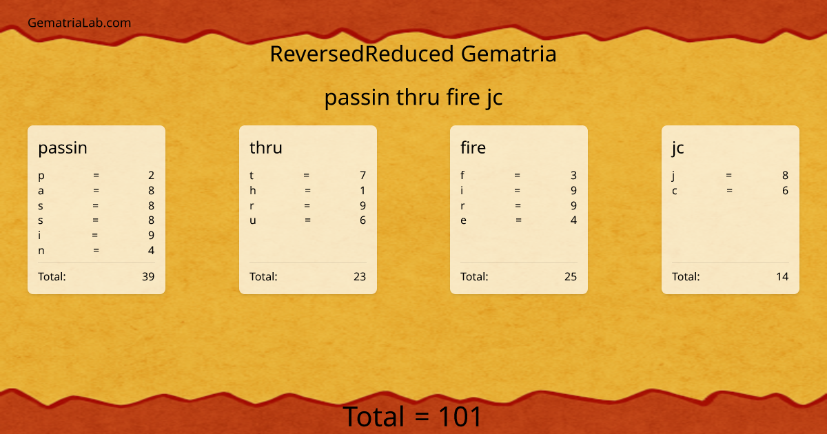 passin thru fire jc in reversedReduced Gematria